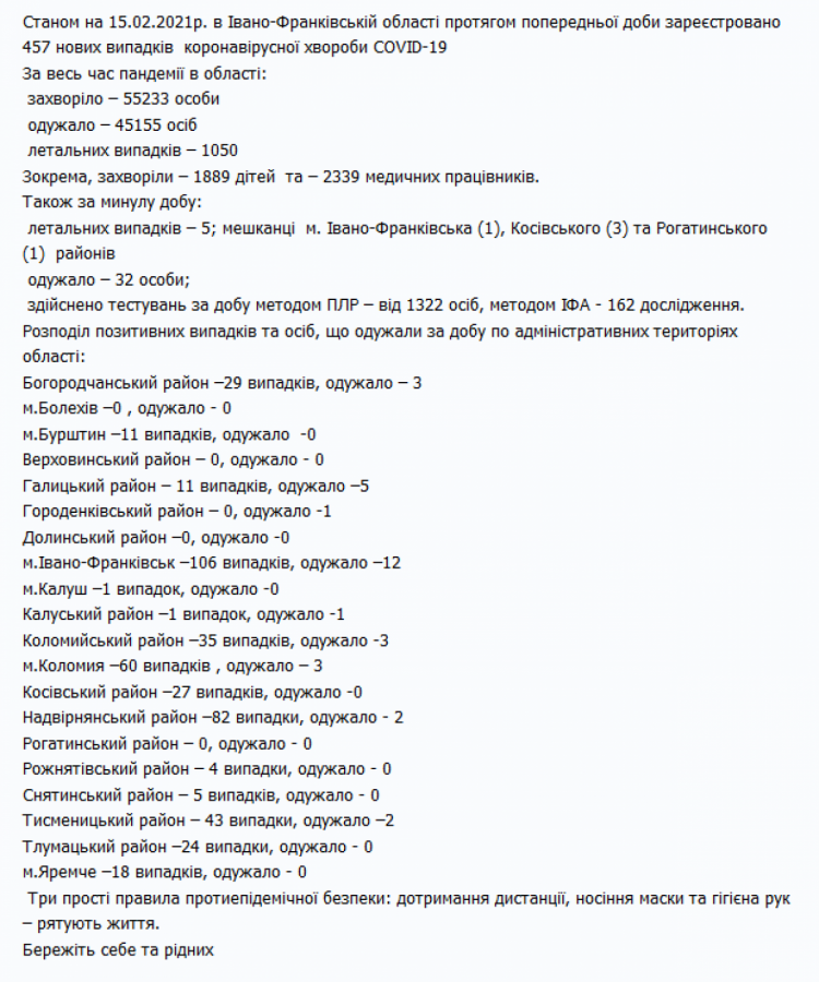 Статистика захворювання на COVID-19 на Прикарпаті станом на 14 лютого 2021 року