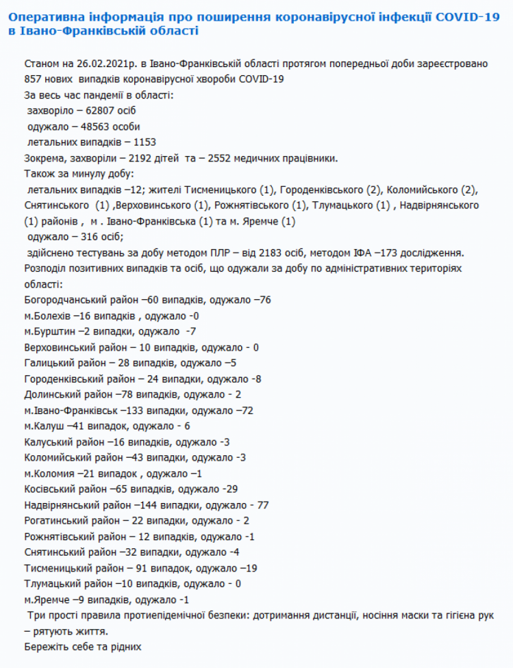 Статистика захворювання на ковід на Прикарпатті станом на 26 лютого 2021 року