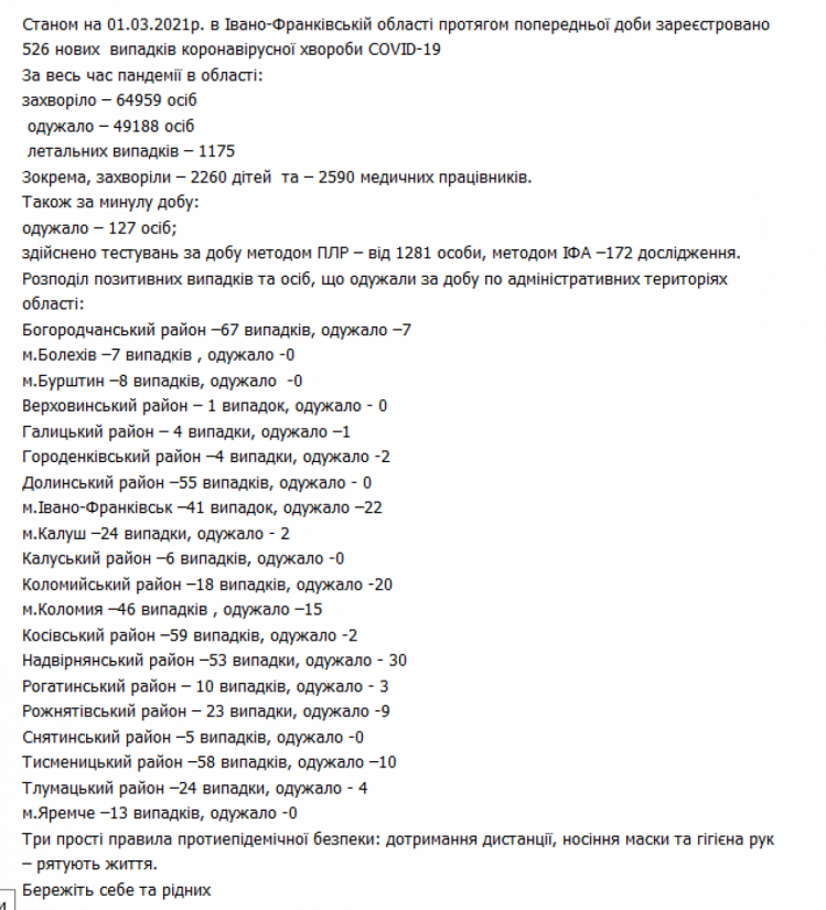 Статистика захворюваності на Прикарпатті станом на 28.02.2021