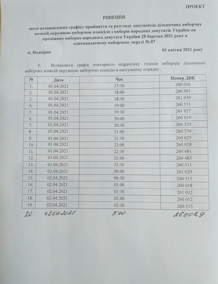 ОВК у Надвірній повідомила графік переахунку голосів