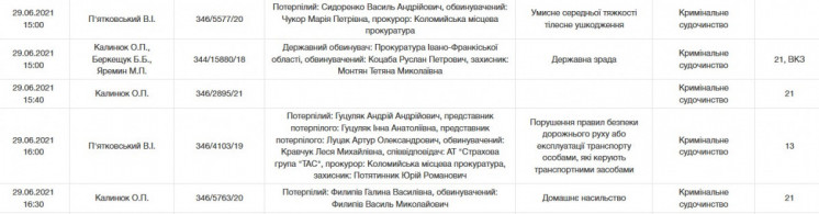 У Коломиї розглянуть кримінальну справу відкриту проти Руслана Коцаби
