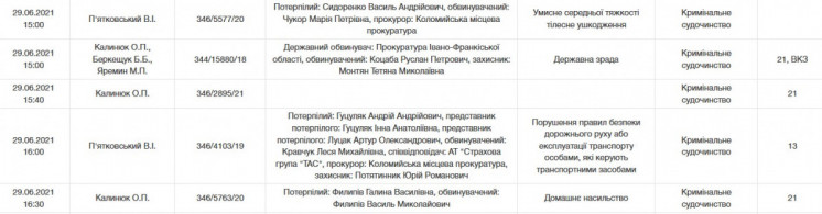 В Коломые рассмотрят уголовное дело возбужденное против Руслана Коцабы