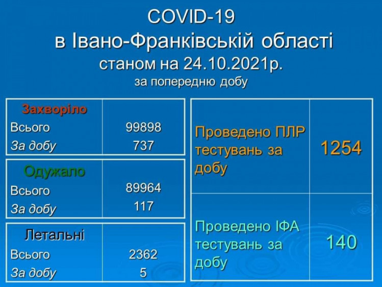 Коронавірус на Прикарпатті