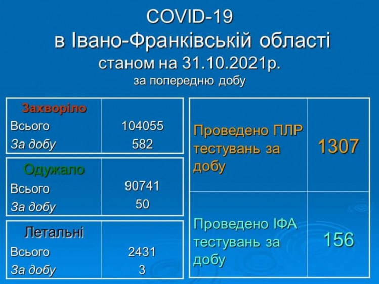 Коронавірус на Прикарпатті