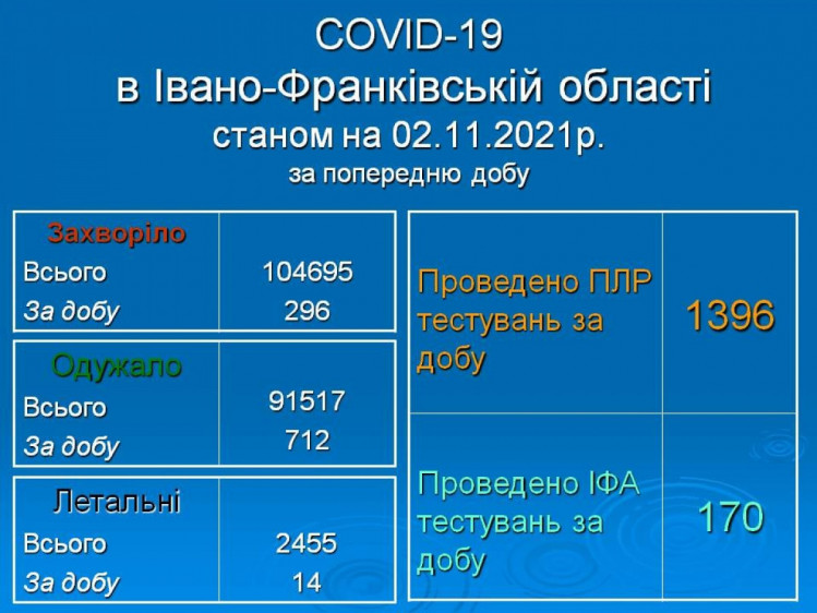 Коронавірус на Прикарпатті