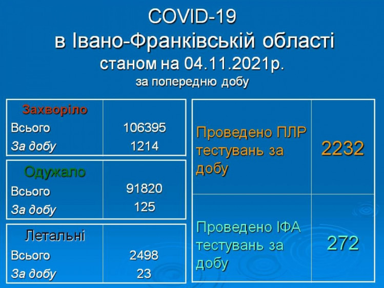 Коронавірус на Прикарпатті 