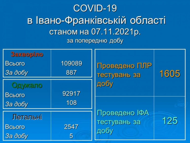 Коронавірус на Прикарпатті