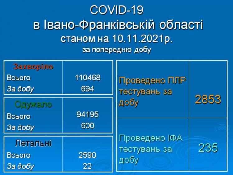 Коронавірус на Прикарпатті