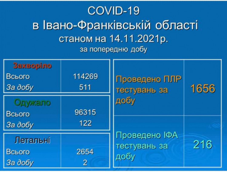 Коронавірус на Прикарпатті