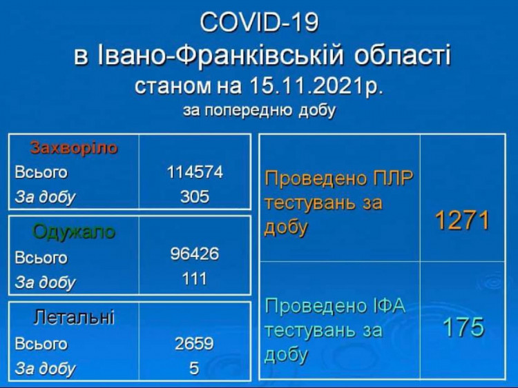 Коронавірус на Прикарпатті