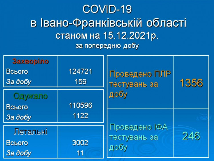 Вакцинація на Прикарпатті