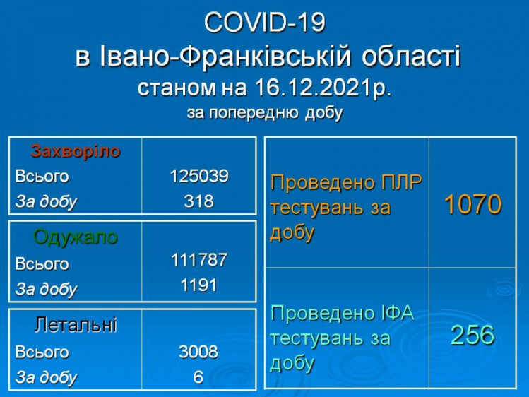 Коронавірус на Прикарпатті