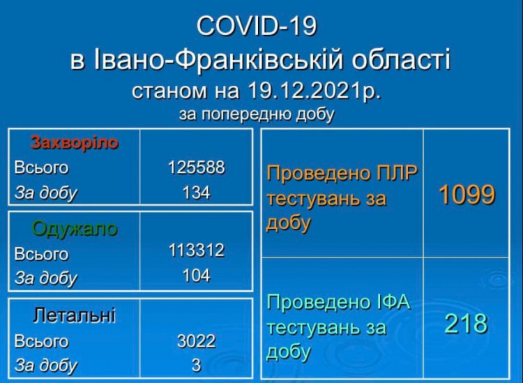 Кронавірус на Прикарпатті