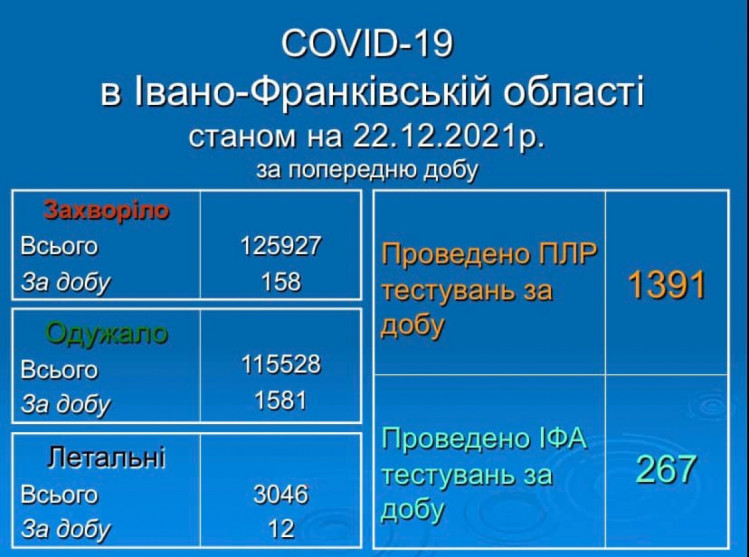 Коронавірус на Прикарпатті