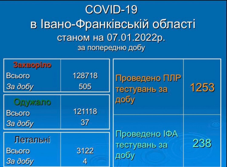 Коронавірус на Прикарпатті