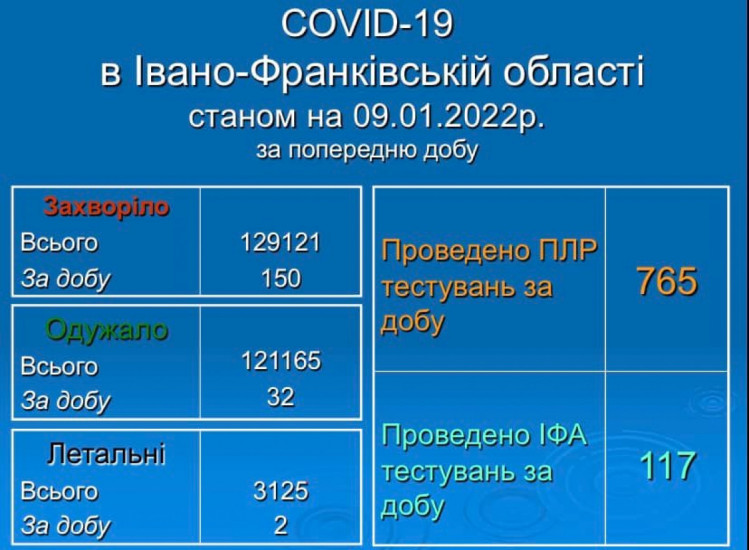 Коронавірус на Прикарпатті