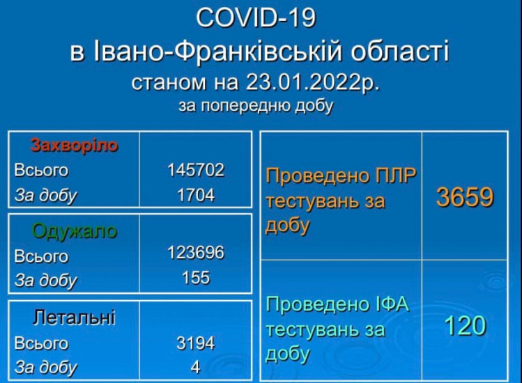 Коронавірус на Прикарпатті