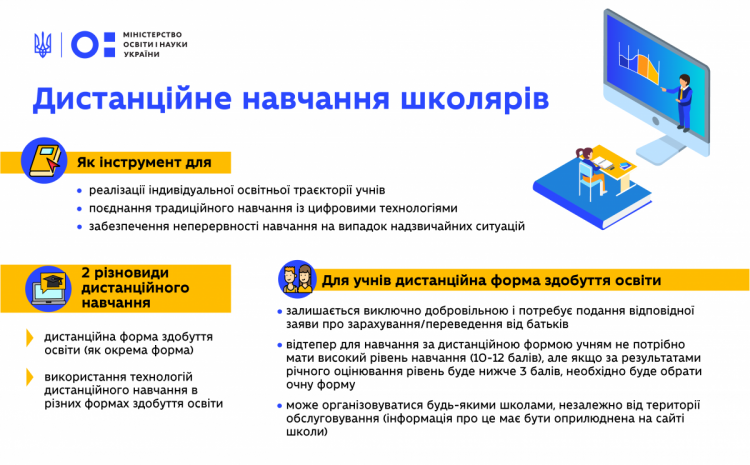 Усі школи та садочки Івано-Франківської області закрили